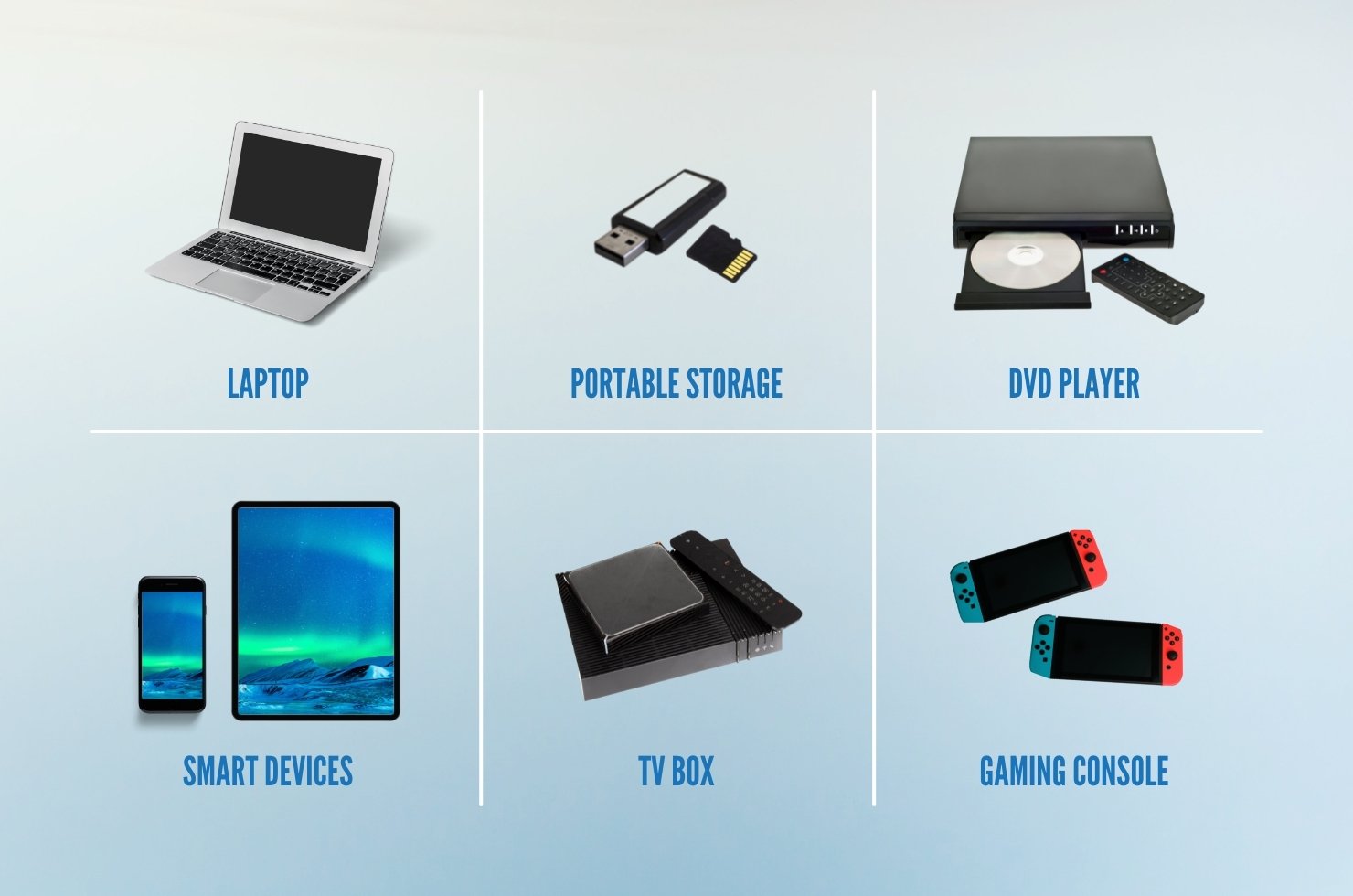 Can connnect to multiple devices - image of laptop/USB drive/microSd/dvd player/smart devices/tv box/gaming consoles